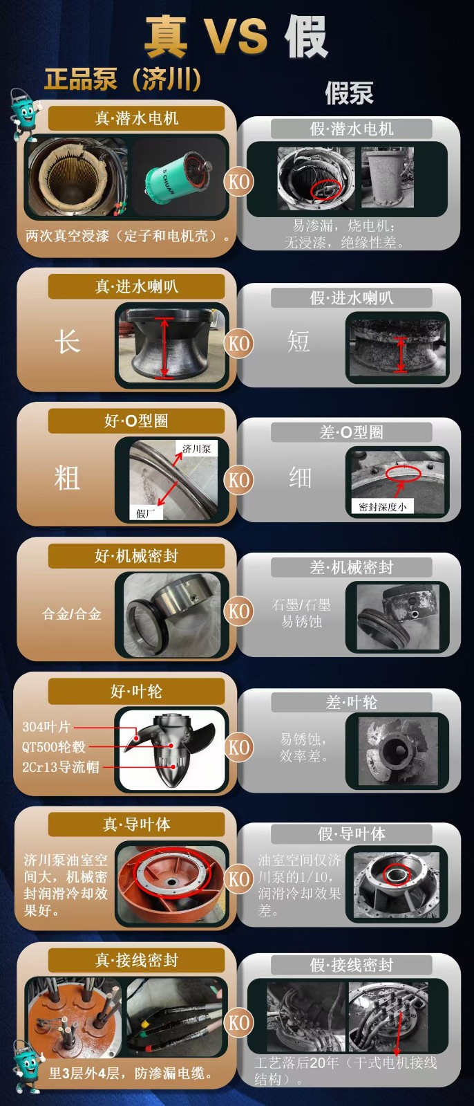 真KO假轴流泵